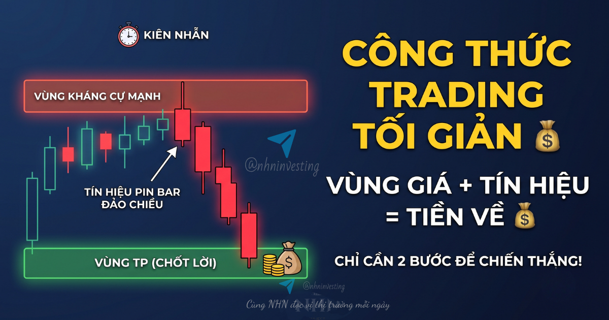 Bí Quyết Trading Tối Giản: Công Thức 2 Bước Đơn Giản Để Trading