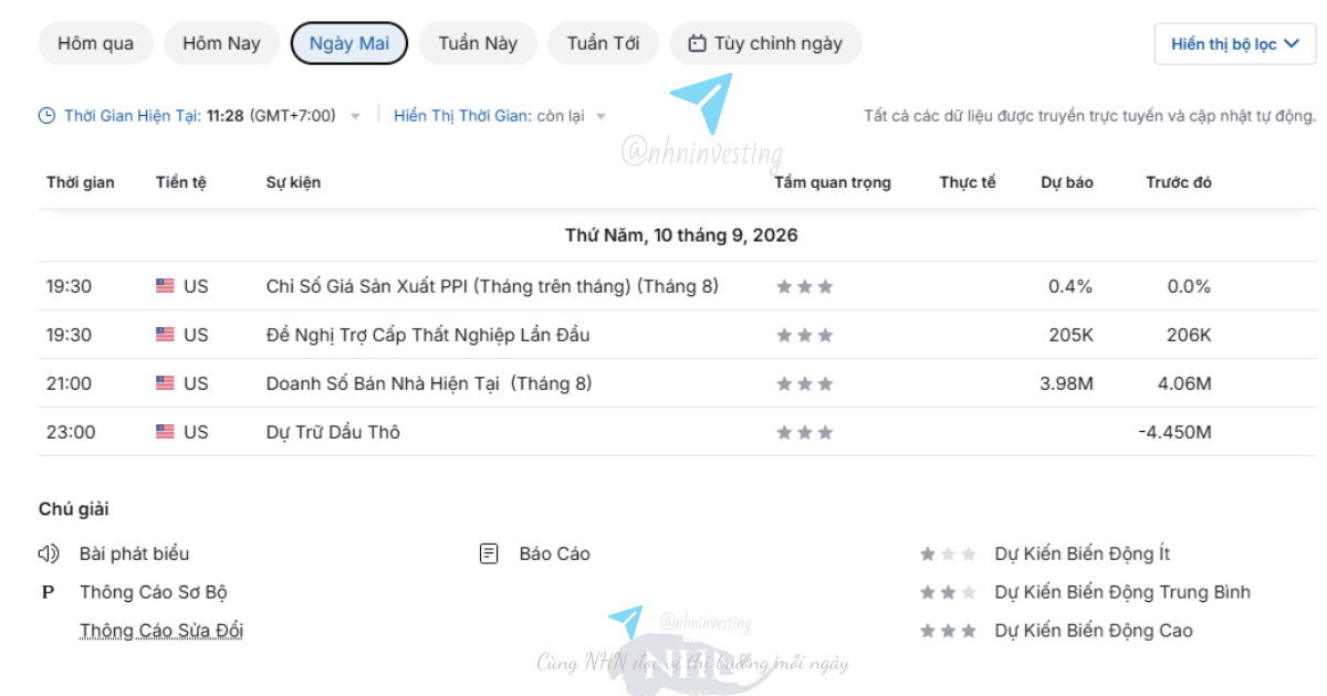Phân Tích Cơ Bản & Bí Quyết Giao Dịch Theo Tin Tức (Bài học 4/6)